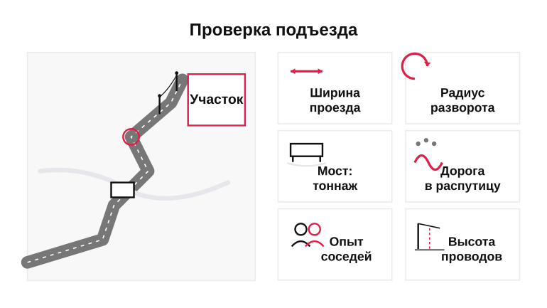 Памятка: проверка подъезда перед покупкой участка