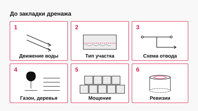 Памятка: что решить до закладки дренажа