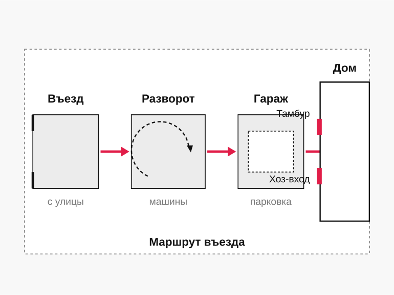 От въезда к планировке первого этажа