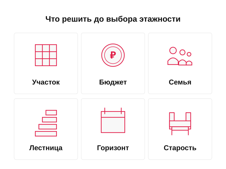 Памятка перед выбором этажности