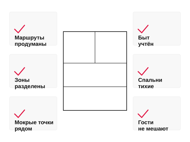 Памятка: проверка плана дома до утверждения