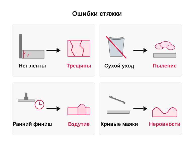 Ошибки стяжки и их последствия