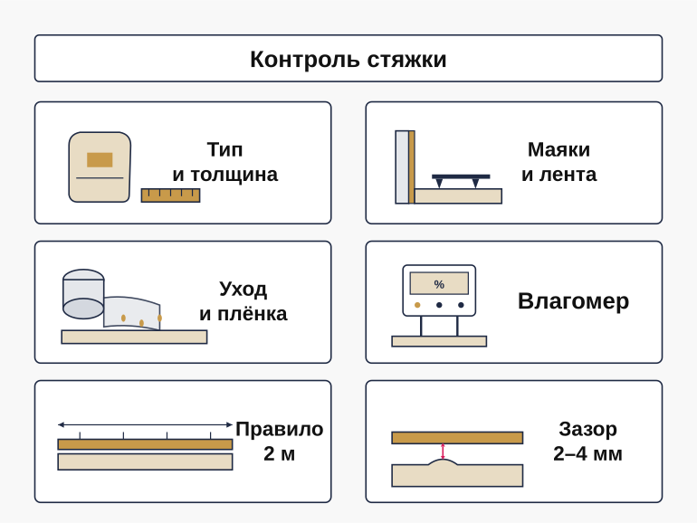 Памятка: контроль стяжки пола