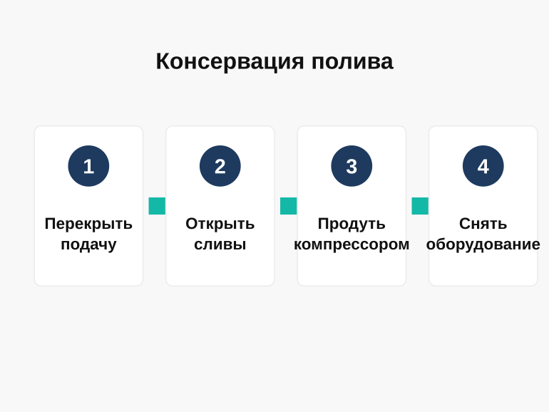 Подготовка системы полива к зиме