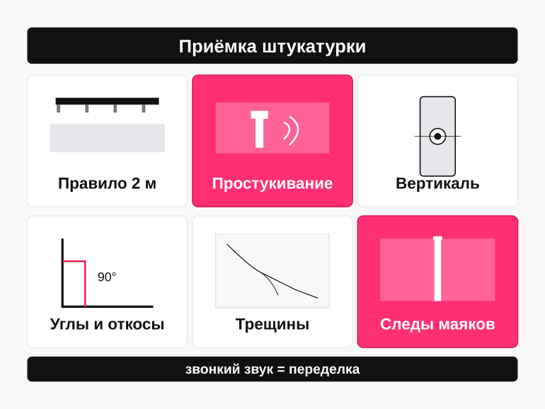 Памятка приёмки штукатурных работ