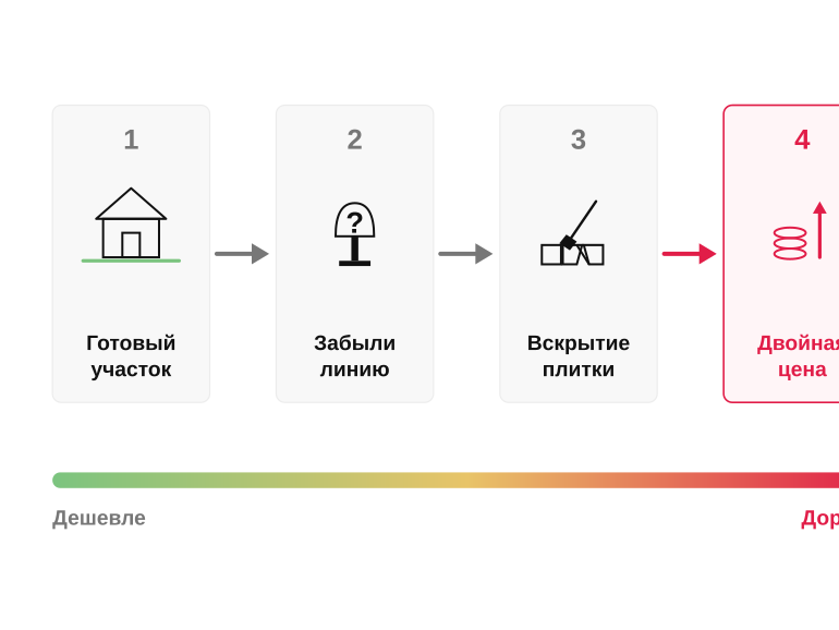 Что происходит, если отложить электрику