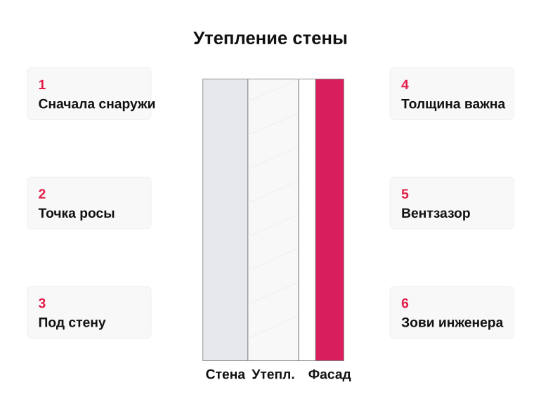 Памятка по выбору утепления