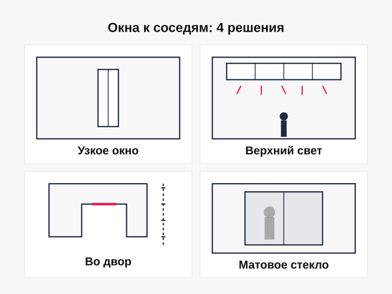 Решения для окон, выходящих к соседям