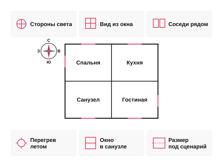 Памятка: проверяем окна в проекте дома