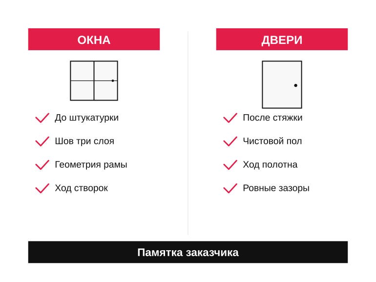 Памятка: окна и двери в готовом доме