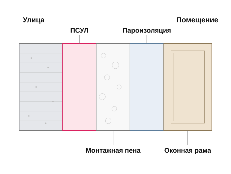Разрез монтажного шва окна