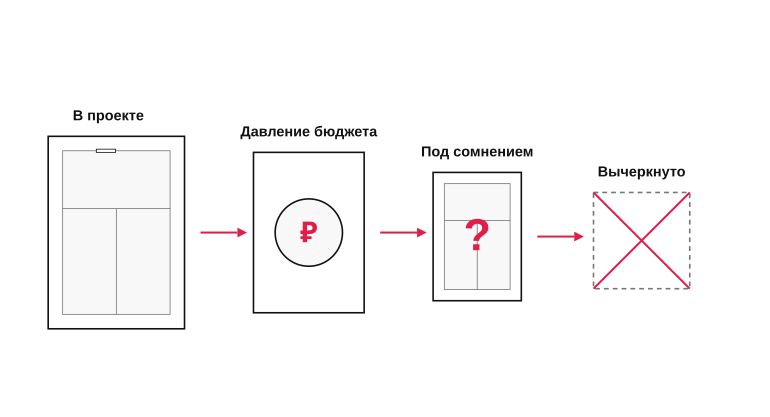 Как помещение исчезает из проекта