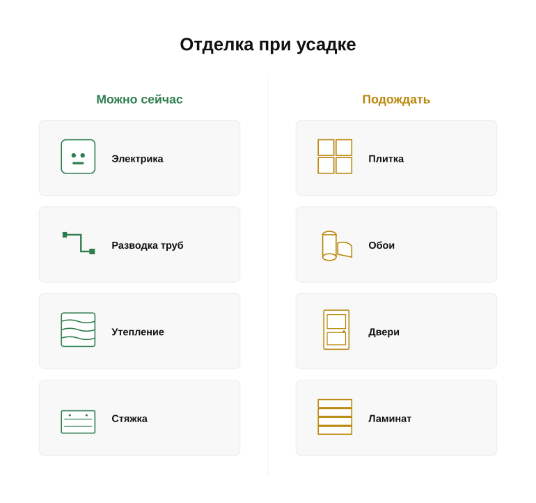 Памятка: отделка во время усадки