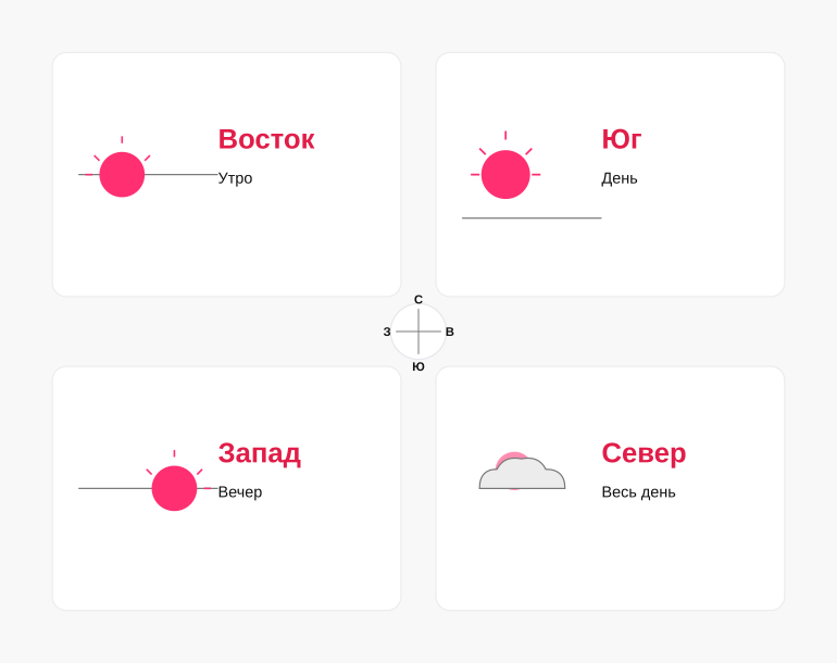 Сценарий и сторона света