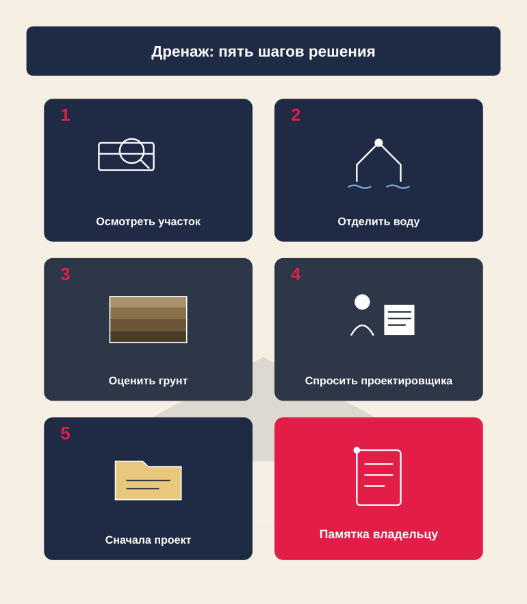 Памятка владельцу: дренаж вокруг дома
