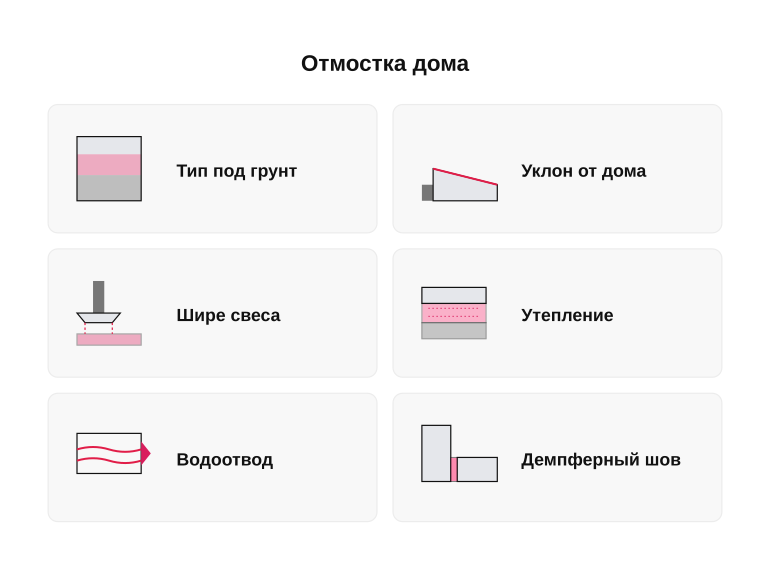 Памятка по отмостке перед стройкой
