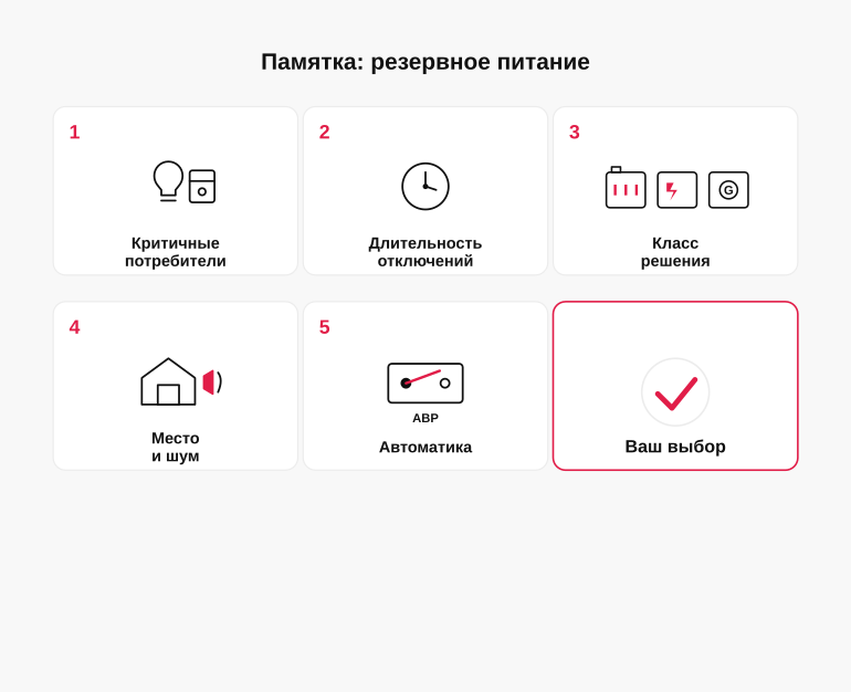 Памятка: как выбрать резервное питание