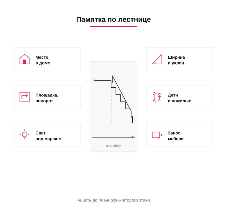Памятка: что решить про лестницу до планировки