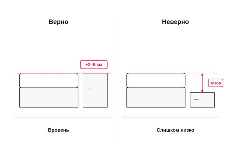 Высота тумбы относительно матраса