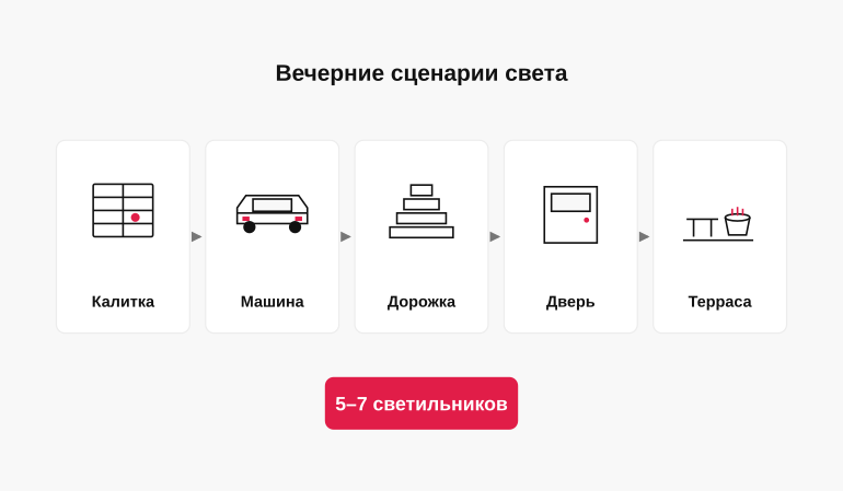 Пять вечерних сценариев во дворе