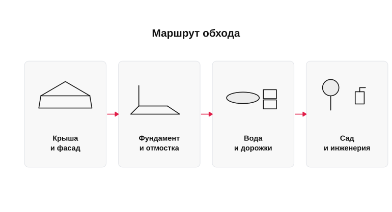 Маршрут весеннего обхода