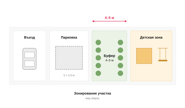Разделение парковки и детской зоны