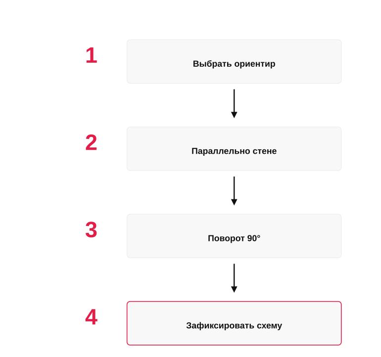 Логика выбора трассы