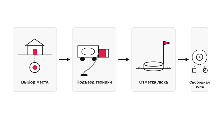Как закладывать доступ к подземному узлу