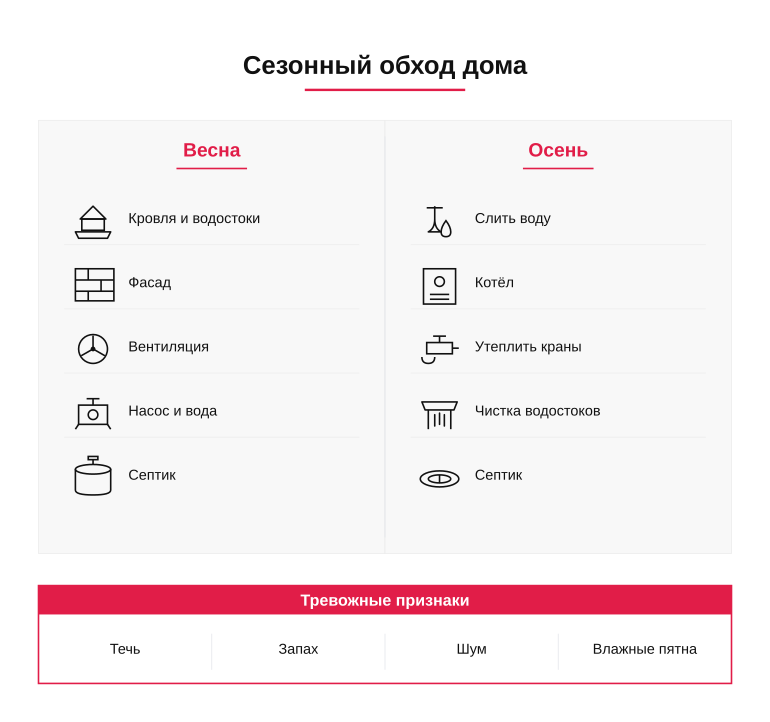 Памятка: сезонный обход частного дома