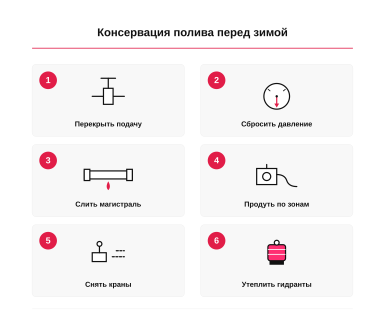 Памятка: консервация полива перед зимой