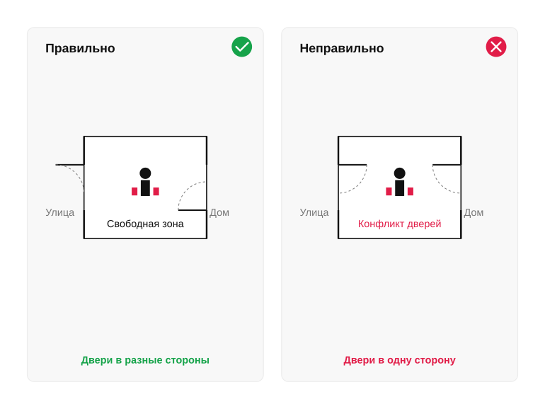Как должны открываться двери тамбура