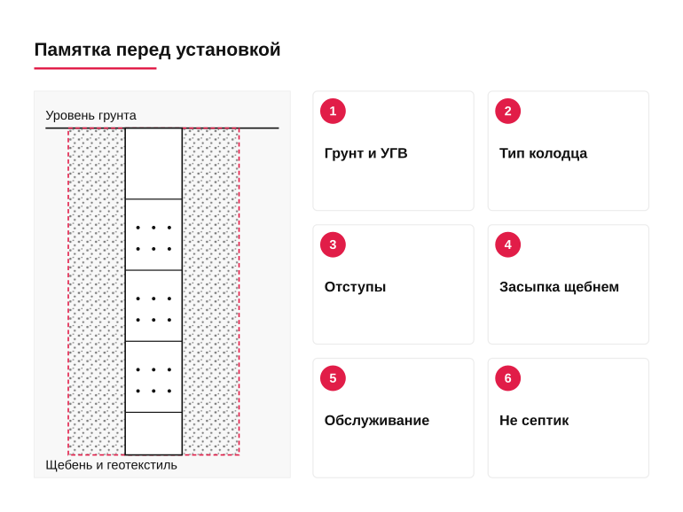 Памятка перед установкой дренажного колодца