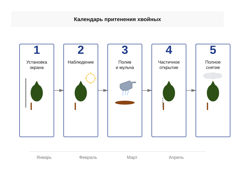 Календарь притенения