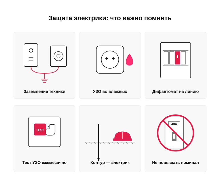 Памятка: защита электрики в частном доме