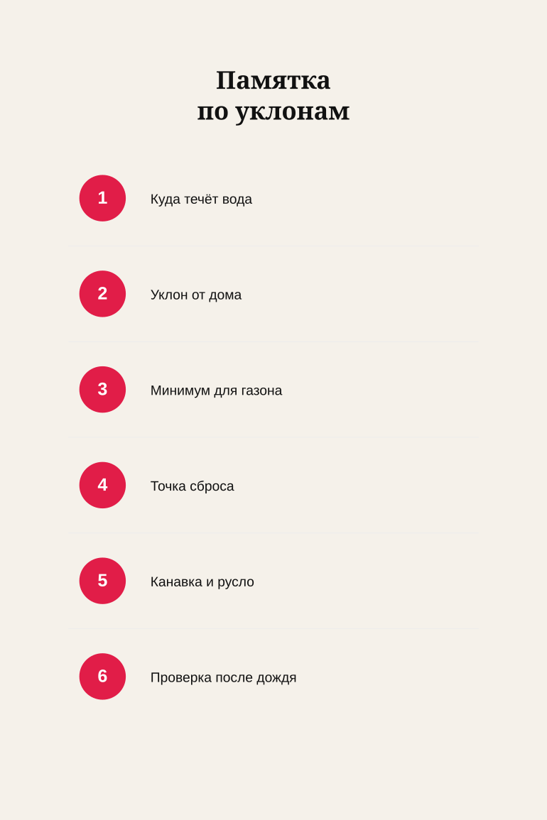 Памятка по планировке уклонов