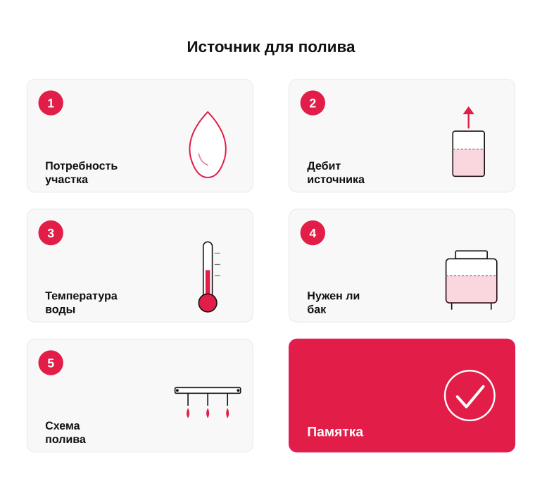 Памятка: как выбрать источник воды для полива
