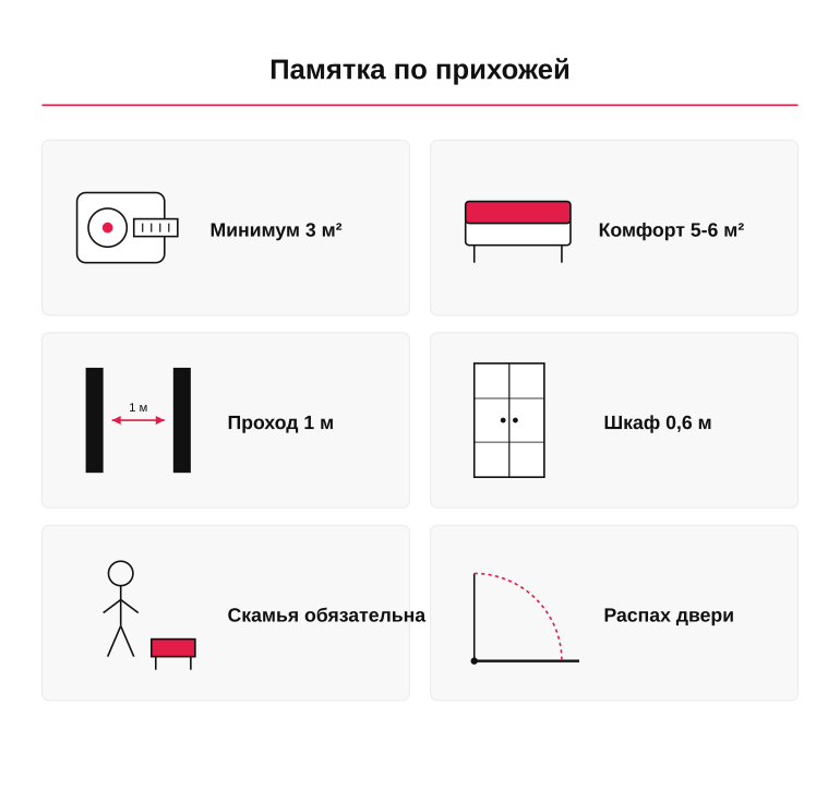 Памятка по размеру прихожей