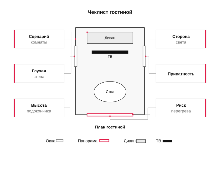 Памятка: окна в гостиной перед утверждением проекта