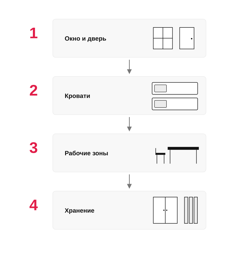 Логика расстановки мебели в общей детской