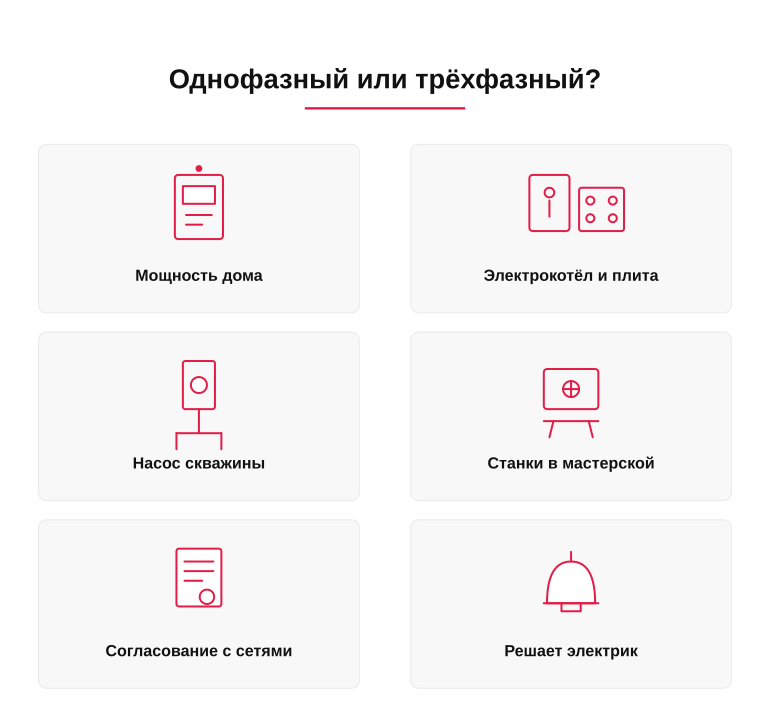 Памятка по выбору фазности ввода