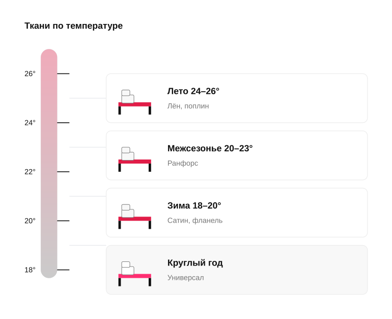 Выбор белья под сезон