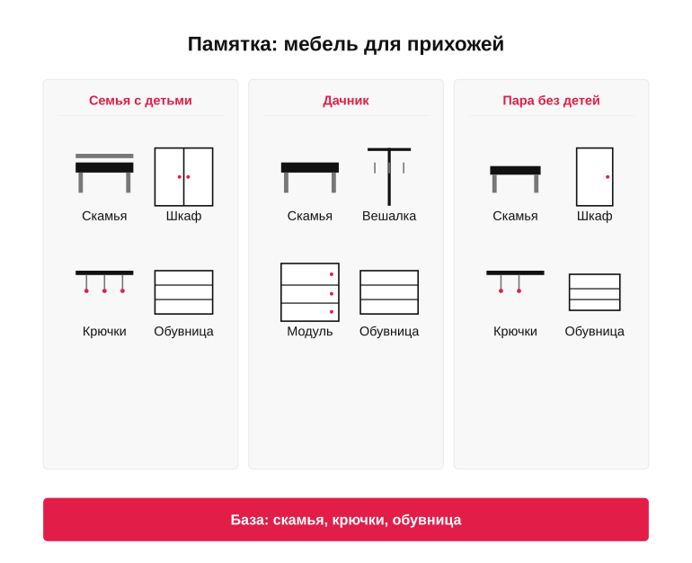 Памятка по комплекту мебели для прихожей