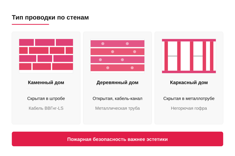 Памятка по выбору типа проводки