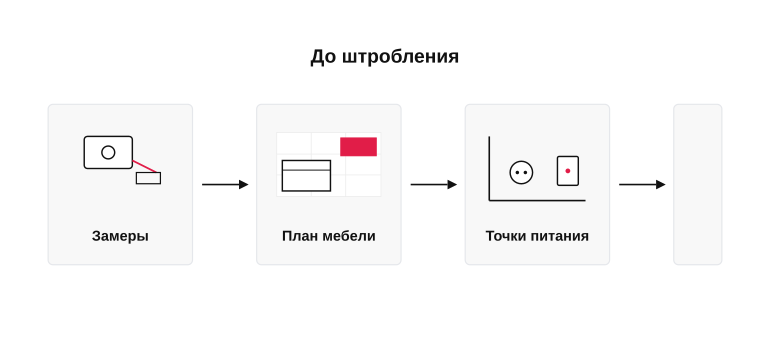 Порядок действий до штробления