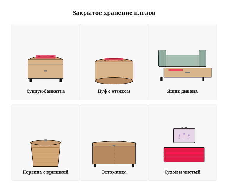 Памятка по хранению пледов и покрывал