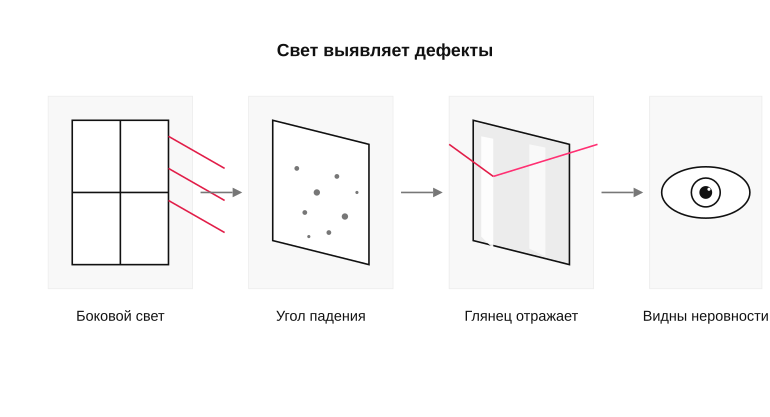 Почему глянец подчёркивает дефекты