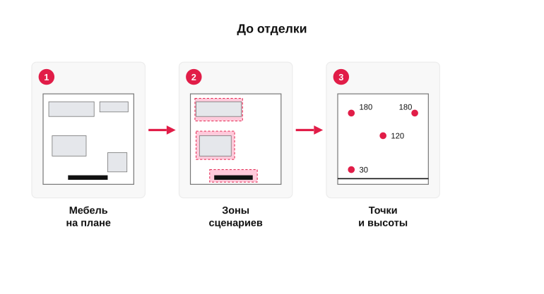 Порядок планирования электрики в гостиной