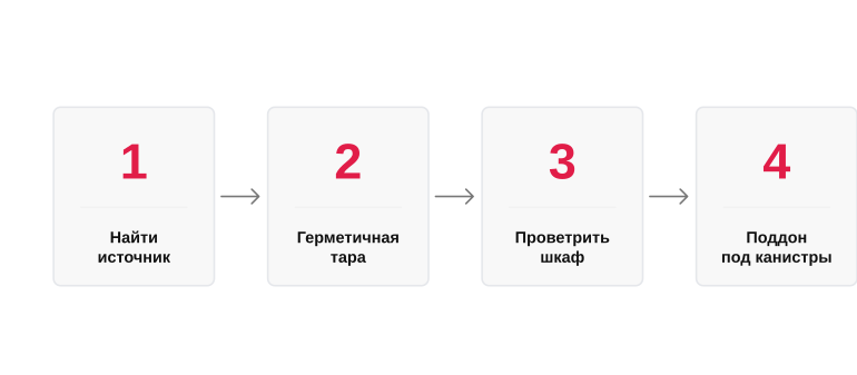 Как убрать запах из шкафа с химией