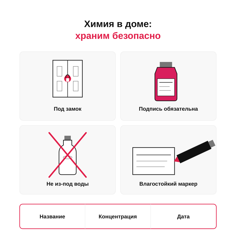 Памятка: безопасное хранение химии в доме с детьми и животными