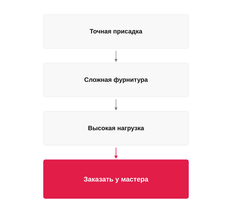 Когда проект уходит за пределы домашнего DIY